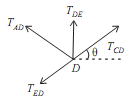 1248_Problems on Cantilever Truss5.png